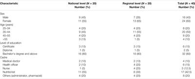 A Qualitative Exploration on Perceived Socio-Cultural Factors Contributing to Undernutrition Among Under-Fives in the Southern Highlands of Tanzania